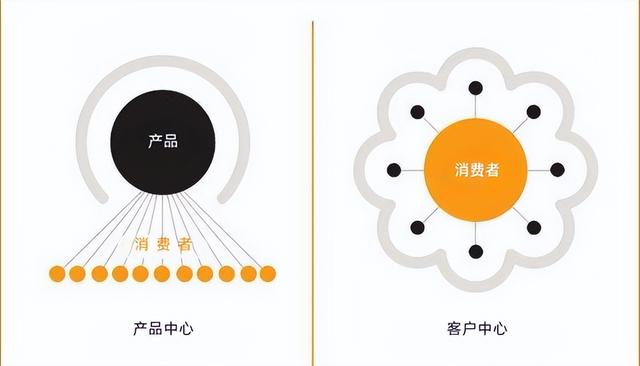 GPT-4o AI下架炸锅：商业效率与人性需求到底能不能双赢？