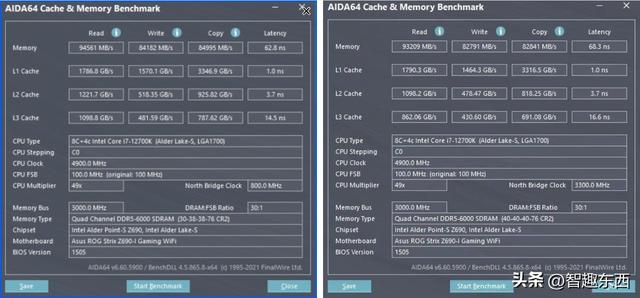 DDR4涨价势在必行 装机转向DDR5不可逆转！