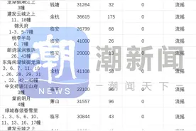 4月多个限价项目清盘，新房市场将正式进入非限价时代图片