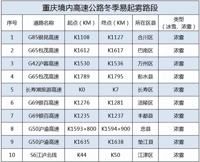 仙气飘飘的重庆🥳，美成屏保，来晒图～
