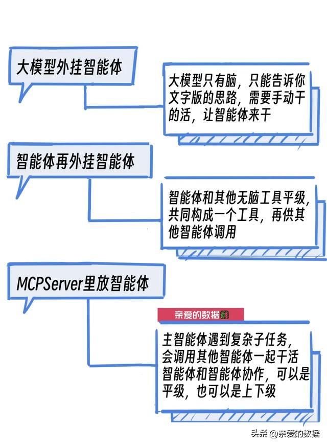是时候去问CTO了，咱的AI产品要不要封装MCP？