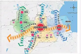 沧州市城镇规划体系 (2023——2035）图片