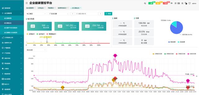 精准控能耗：安科瑞暖通优化方案降低某研究院空调用电量达30%