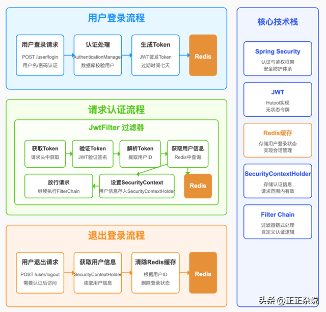 程序员必备技能——AI画技术图