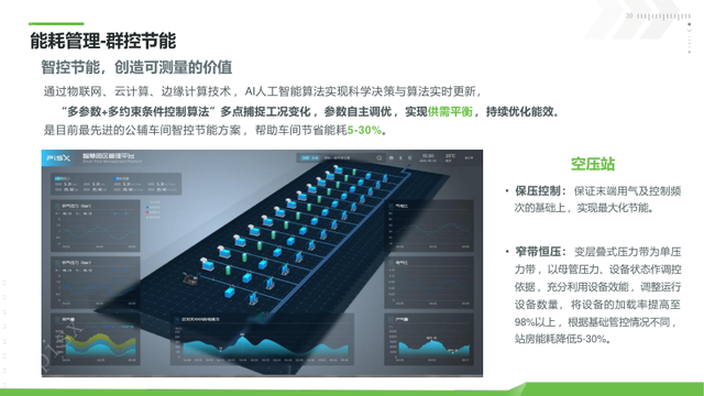 新能源工业数字孪生平台建设方案（PPT）