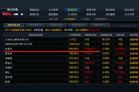 牛散张素芬刚刚介入这9个股票，这两个高盛外资和私募跟着建仓图片