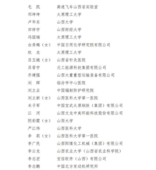 忻州3人获殊荣！