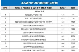 江苏高考各分数段对应院校汇总！你距离目标院校差多少分？图片