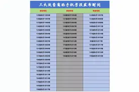 三大运营商的手机号段发布时间！图片