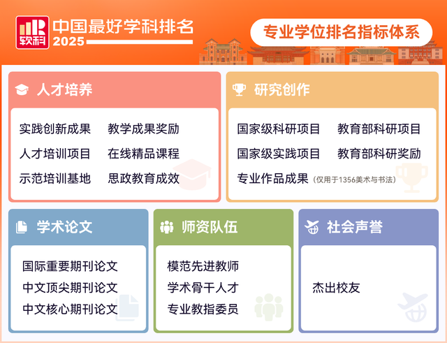 陕西高校9个学科排名全国第一