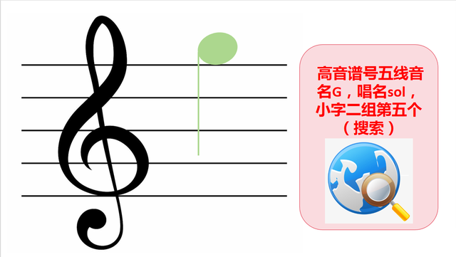 自学五线谱音符：位置、音名、唱名、谐音梗记忆（高音谱号部分）