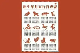 出生年月五行自查表，对照一下，看看你属于哪一种？图片
