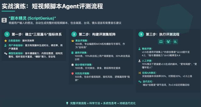 AI产品经理避坑：靠评测体系筑护城河，避开90%落地陷阱