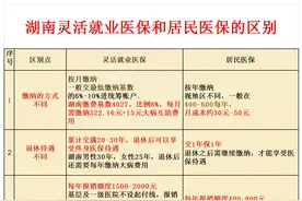 买400元的居民医保和4000元的灵活就业医保，到底有什么区别！图片