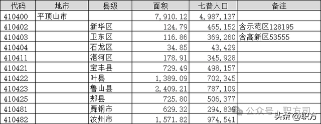 平顶山市：应国故地，山水鹰城