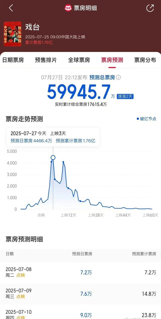 《戏台》——陈佩斯这出戏，愣是把资本的脸给抽肿喽！