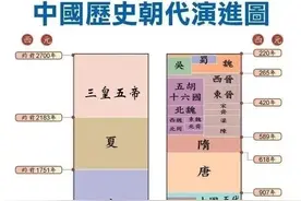 快速理清中国历史脉络，一首儿歌两本书就够了图片