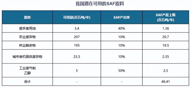 生物燃料减排特性突出，助力国内废弃食用油回收