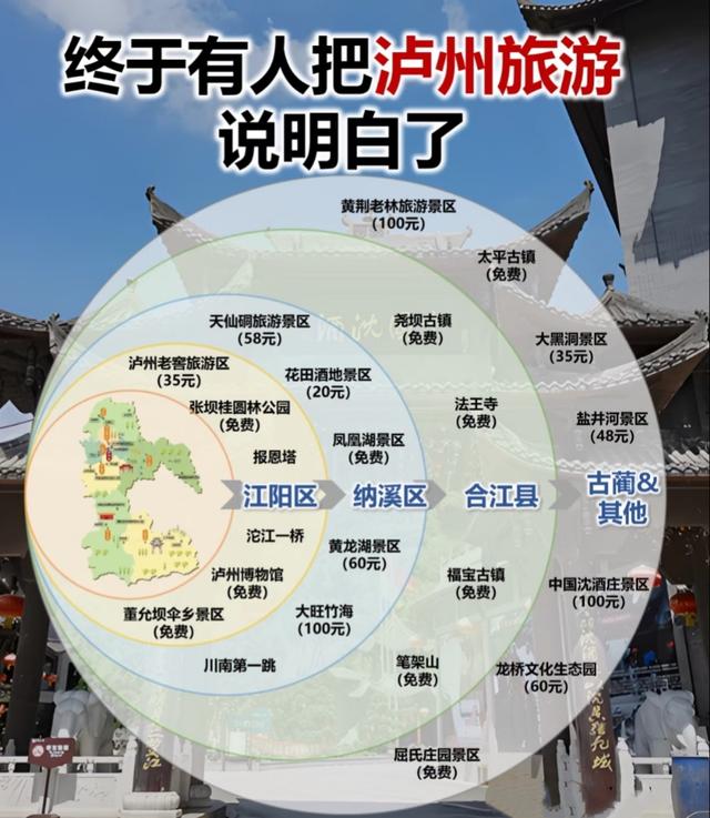 国内能撑得起1个月深度旅行的城市群，只有这6个！！