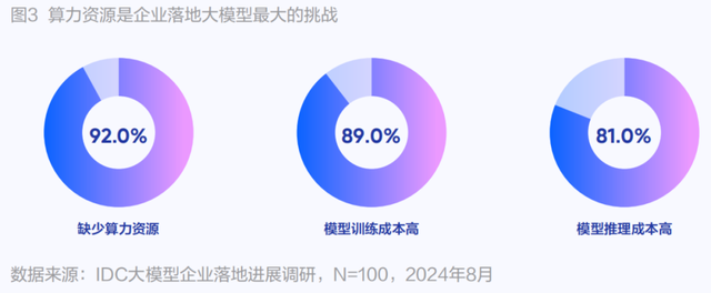 大模型时代有了自己的「价值高速公路」