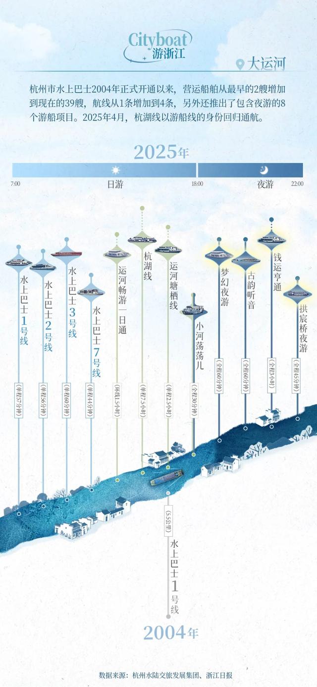 换个姿势看浙江！这次，我们坐船出发
