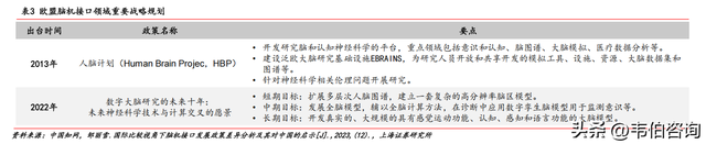脑机接口报告：多国积极布局脑机接口技术，中美涌现大量BCI企业