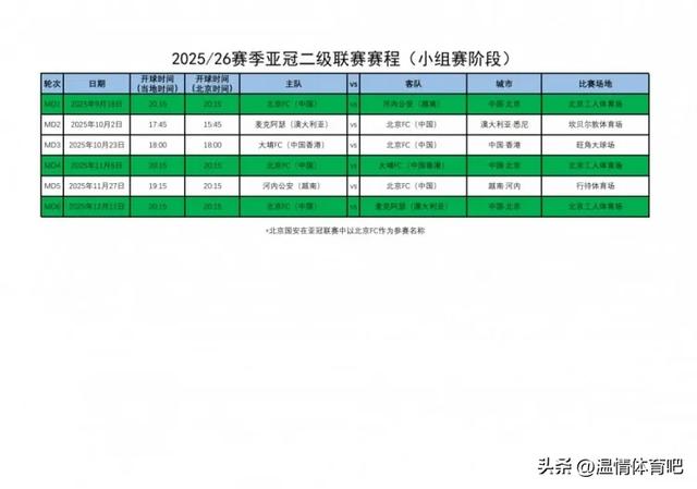 随着国安4-0三镇，中超积分榜更新：前4仅差2分，保级区混战升级