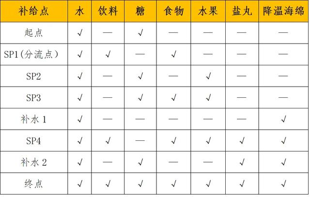 参赛指南 | “巅峰湖南・2025” 六大名山登山赛(蓝山站)