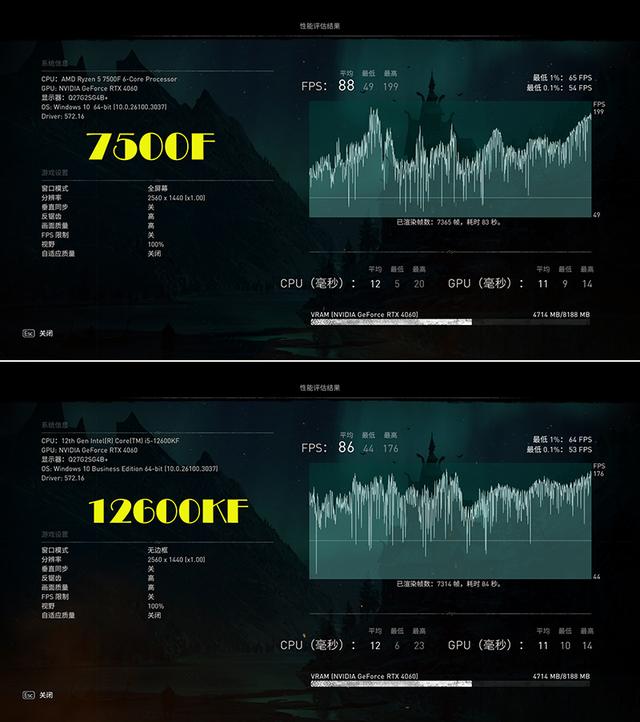 双U深度解析：12600KF大战7500F，助你选对创作与游戏利器！