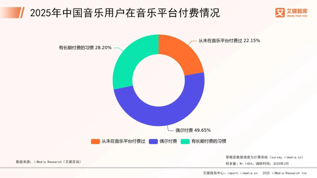 自动续费很恶心？没事，老外比我们惨多了