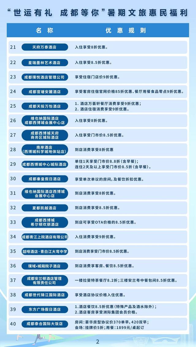 “迎世运 游成都”暑期文旅消费季启动，多重福利喜迎世运宾客