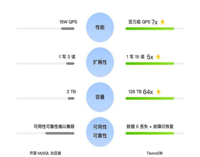 华为搞出了一个顶级的数据库！
