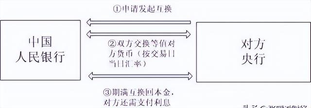 全球货币支付占比：美元跌至46.94%，欧元涨到25.61%	，人民币呢