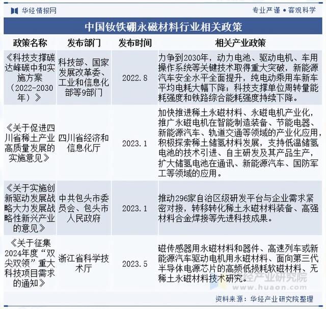 2025年中国钕铁硼永磁材料行业分类情况、相关政策及产业链