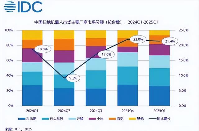 840亿深圳无人机巨头，杀入扫地机器人
