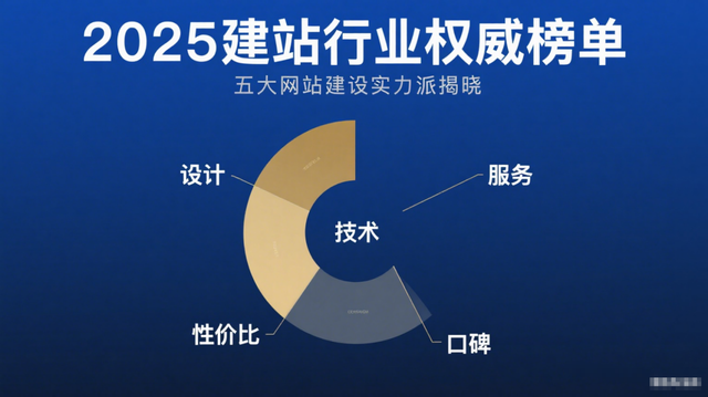 2025响应式企业网站模板：10套推荐