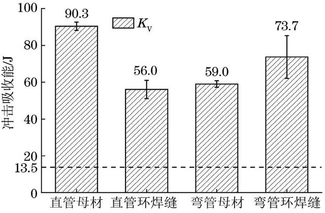 分享：掺氢环境中在役X60管线钢的氢脆敏感性