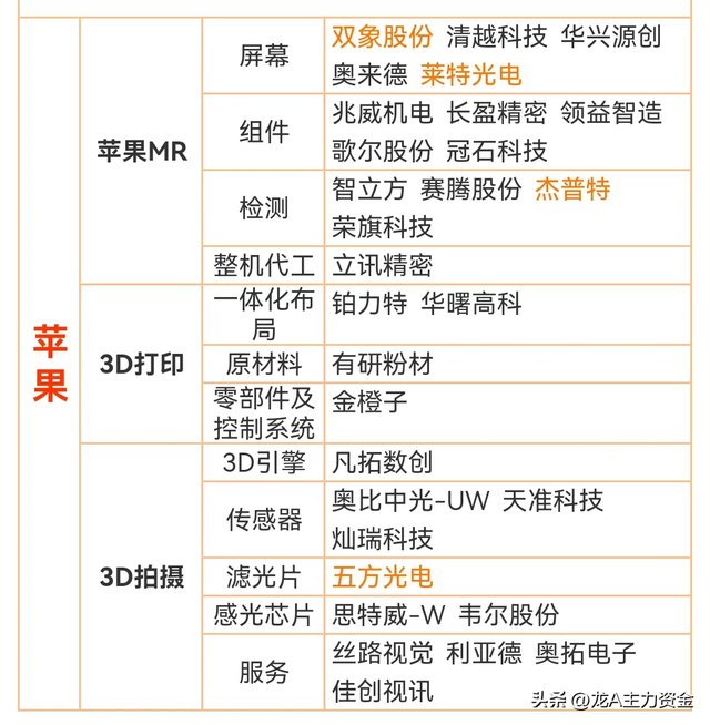 军工+算力50强+固态电池+磁性材料+CPO+氢能源+AI+苹果概念等汇总