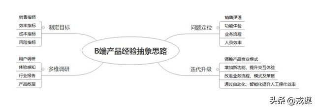为啥别人的产品能火10年？方法论才是核心密码！这4个坑必须躲开