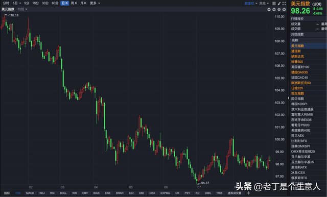 如何看待正在升值的人民币