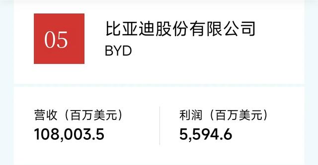 民营企业20强：京东集团阿里巴巴恒力华为比亚迪腾讯吉利领衔