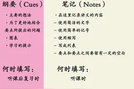 【职场秘籍】只需5分钟！用康奈尔笔记法打造你的高效记忆库！图片