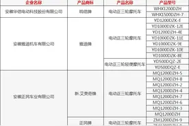 小心！看看你买的电动三轮车是否在工信部目录图片