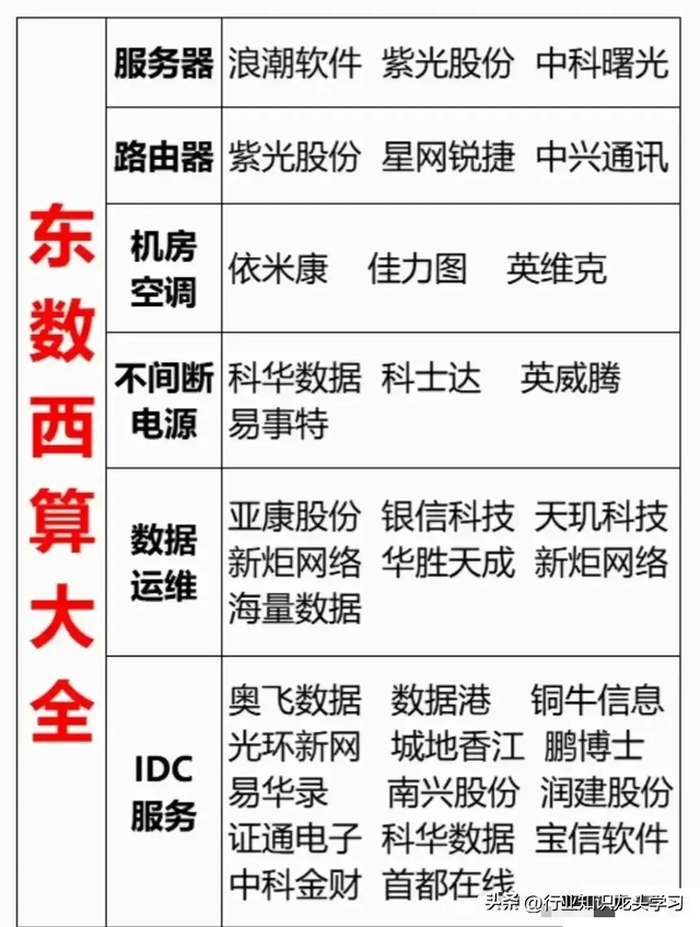 值得珍藏：华为+服务器+新型工业化+液冷+算力+卫星互联+智能电网