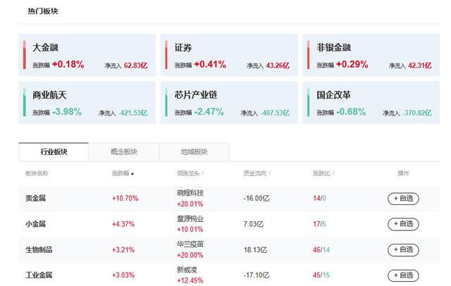 A股风格突变！波动加大下防御板块走强 什么信号？