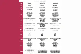 vivo X100系列怎么买？三款机型配置对比来了图片