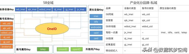 如何用“用户画像”撬动亿级用户的增长密码