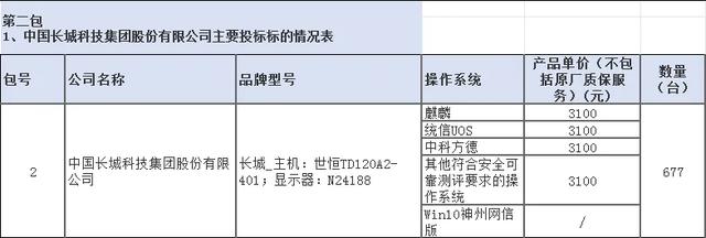央采台式/笔记本/打印机批量集采-8月中标结果