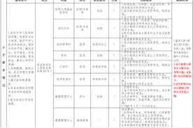 四川省第五人民医院（省老年医院）2025年春季招聘公告图片