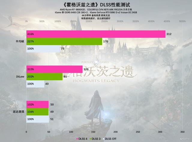 iGame RTX 5090 D v2火神显卡评测：凌厉方正硬汉！性能依旧能打！